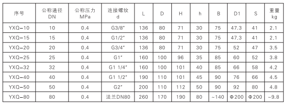 啟東中德潤滑設備有限公司